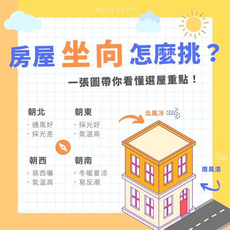 窗戶朝北|坐南朝北的房子未必好？「4種房屋」坐向優缺點大公。